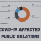 COVID affected Public Relations