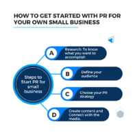 PR for small business