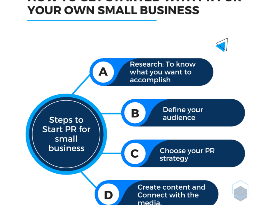 PR for small business