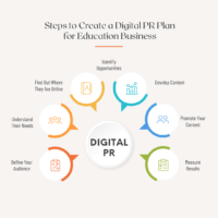 digital PR plan for education business