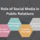 Social Media as Public Relations Tool